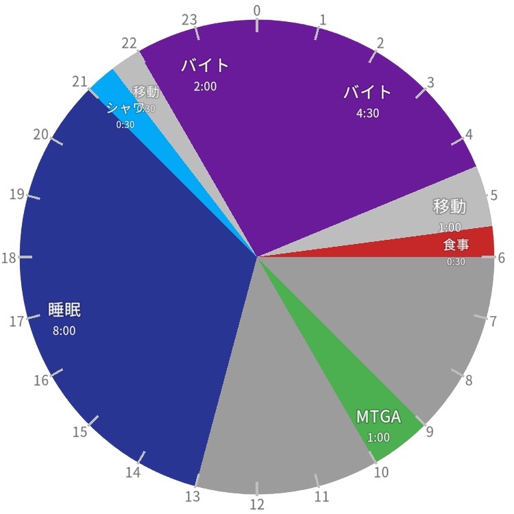 f:id:con_mudo:20221122222822j:image