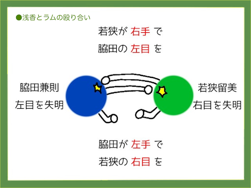 f:id:conanryou21:20230216102609p:image