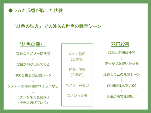 f:id:conanryou21:20230216102615p:image