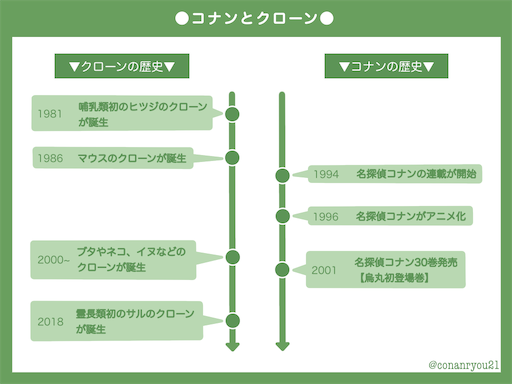 f:id:conanryou21:20230306211114p:image