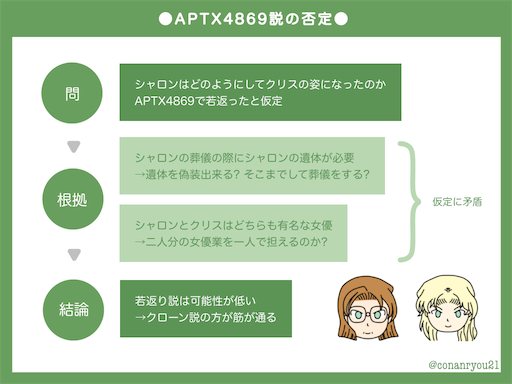 f:id:conanryou21:20230311141116p:image