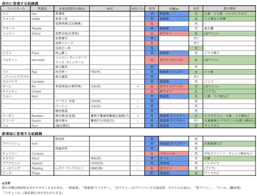 f:id:conanryou21:20230331171746j:image
