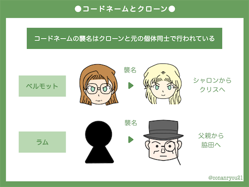 f:id:conanryou21:20230424062116p:image