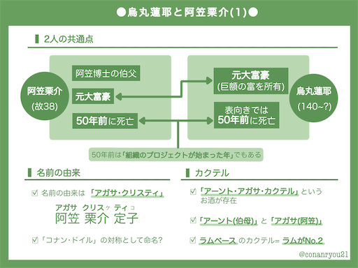 f:id:conanryou21:20230429181332p:image