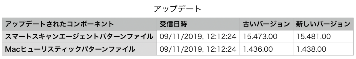 f:id:conasaji:20191109130625p:plain
