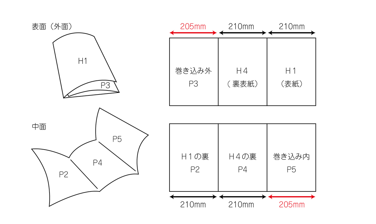 f:id:conasaji:20200217200411j:plain f:id:conasaji:20200217200411j:plain