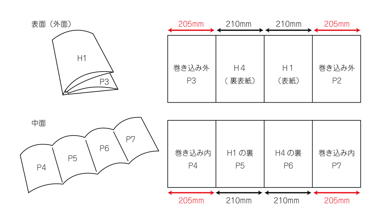 f:id:conasaji:20200217210046j:plain f:id:conasaji:20200217210046j:plain