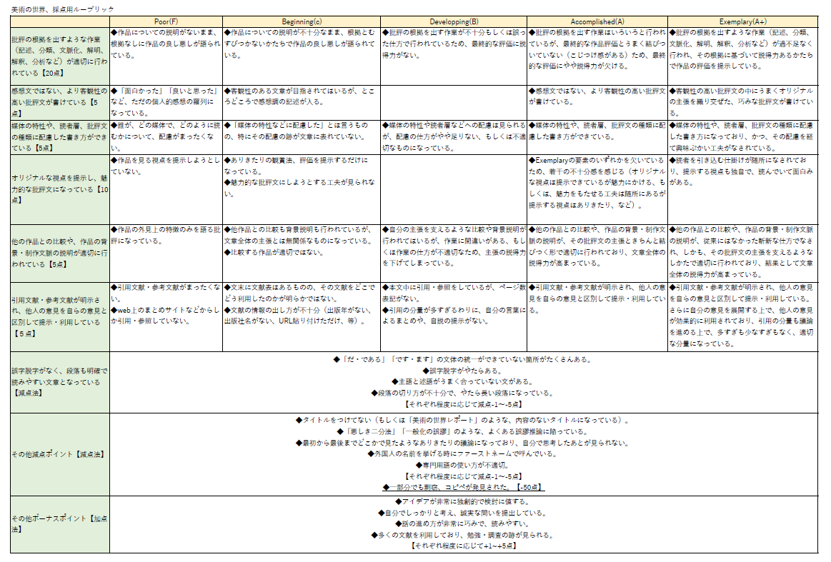 f:id:conchucame:20190614161247p:plain
