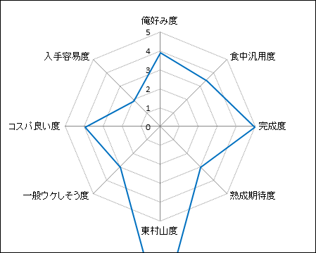 f:id:congiro:20151214195146p:image