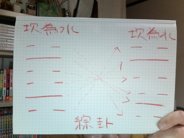 f:id:connectronkobe:20140111092601j:image:w360