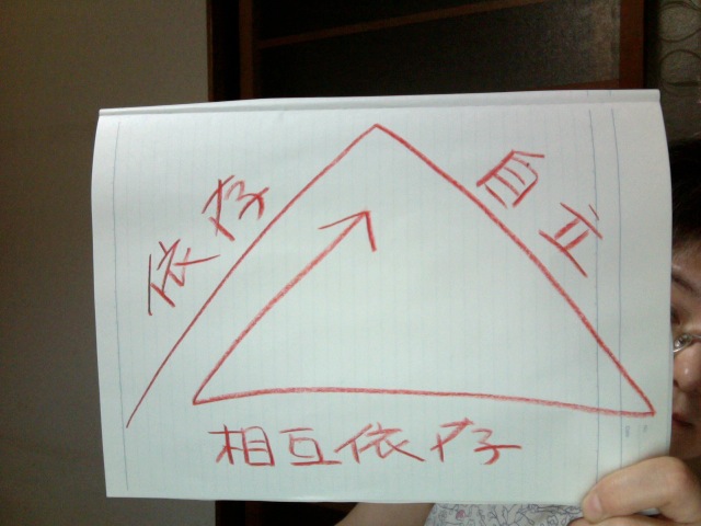 f:id:connectronkobe:20140818204029j:image:w400