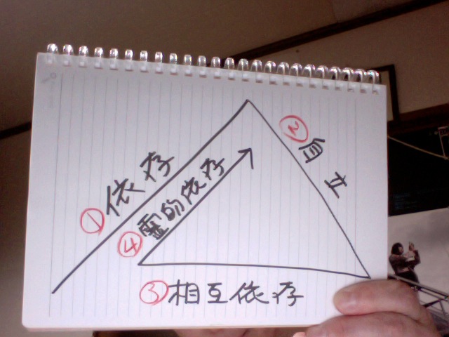 f:id:connectronkobe:20150521162804j:image:w400