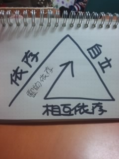 f:id:connectronkobe:20150626203643j:image