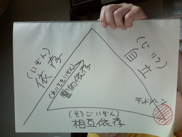 f:id:connectronkobe:20150811161712j:image