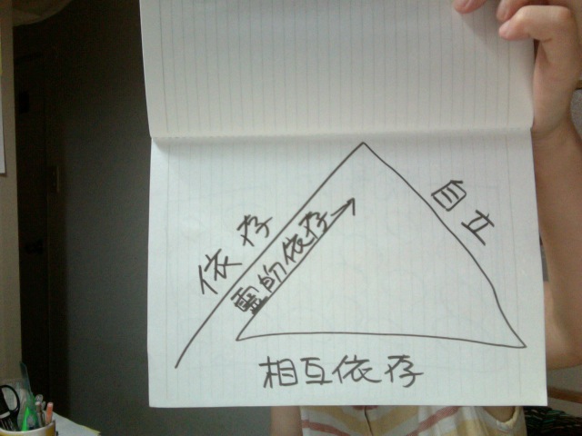 f:id:connectronkobe:20150823111638j:image