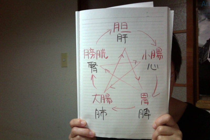 f:id:connectronkobe:20151007113222j:image