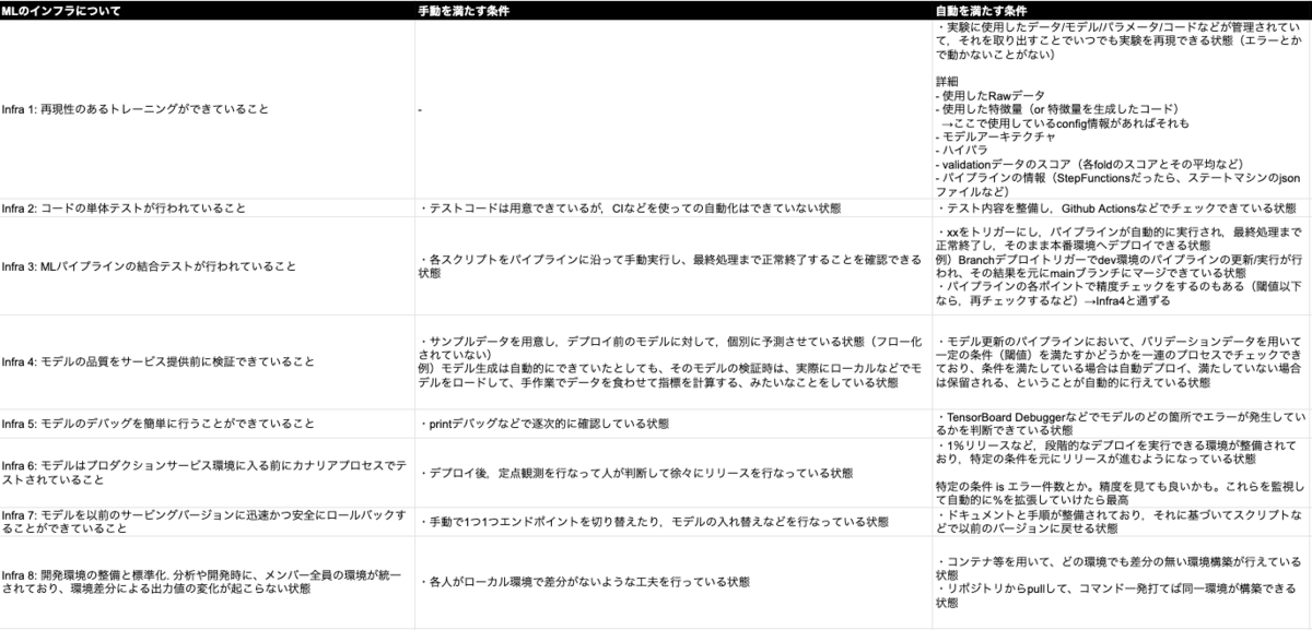 f:id:connehito-mkashiwagi:20210930161227p:plain