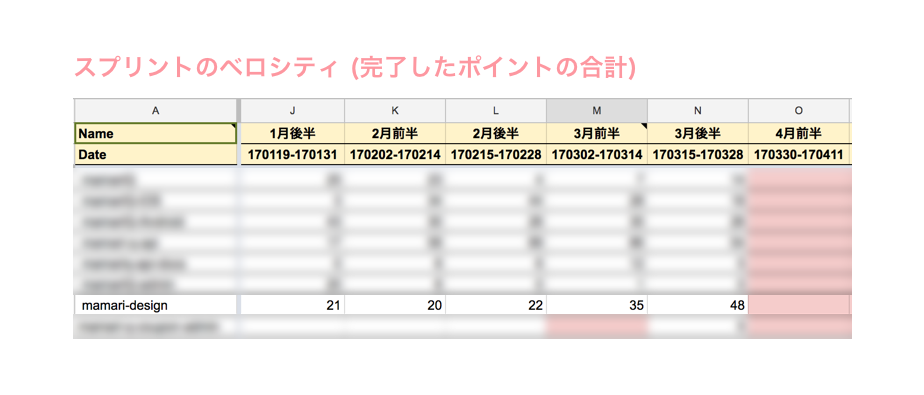 f:id:connehito:20170330201435p:plain