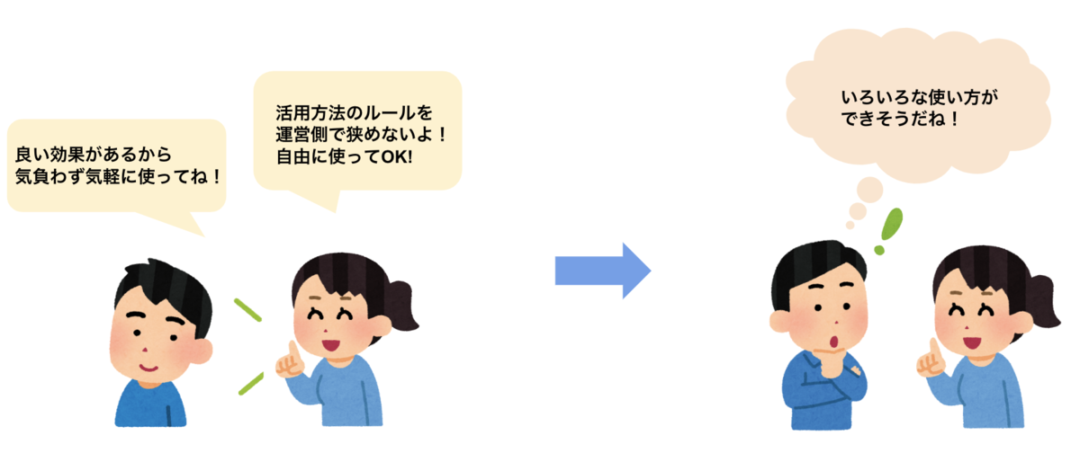 f:id:connehito:20190709100445p:plain:w800 f:id:connehito:20190709100445p:plain:w800