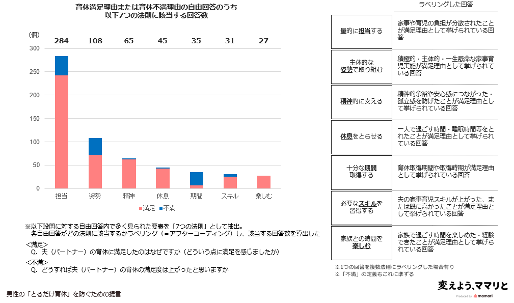 f:id:connehito:20200122100712p:plain f:id:connehito:20200122100712p:plain