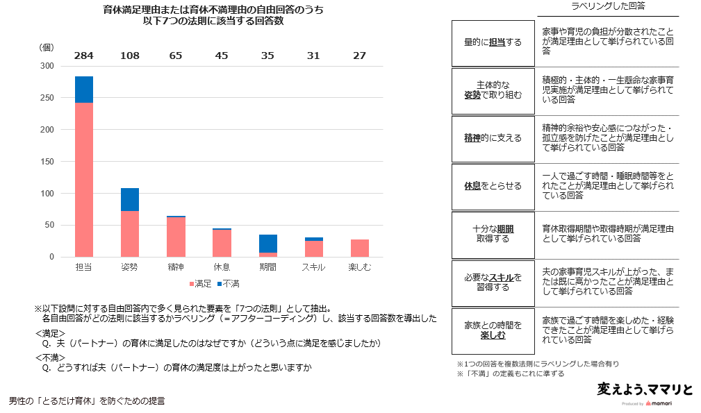 f:id:connehito:20200122100712p:plain