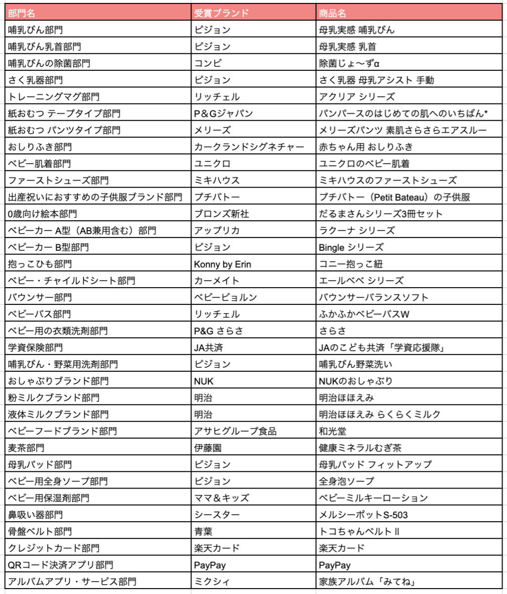 f:id:connehito:20200331085558p:plain