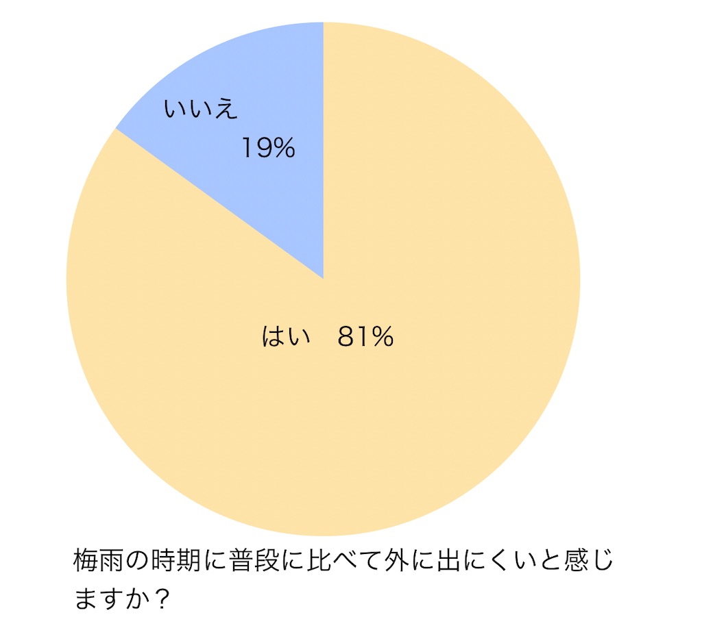 f:id:conosole:20210618191114j:image f:id:conosole:20210618191114j:image