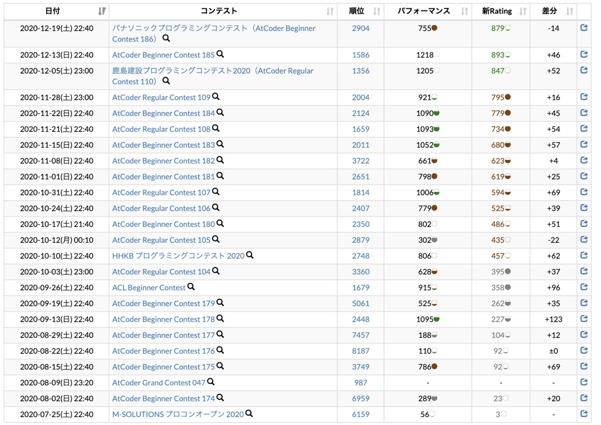 f:id:constant_drops:20201230012633p:plain