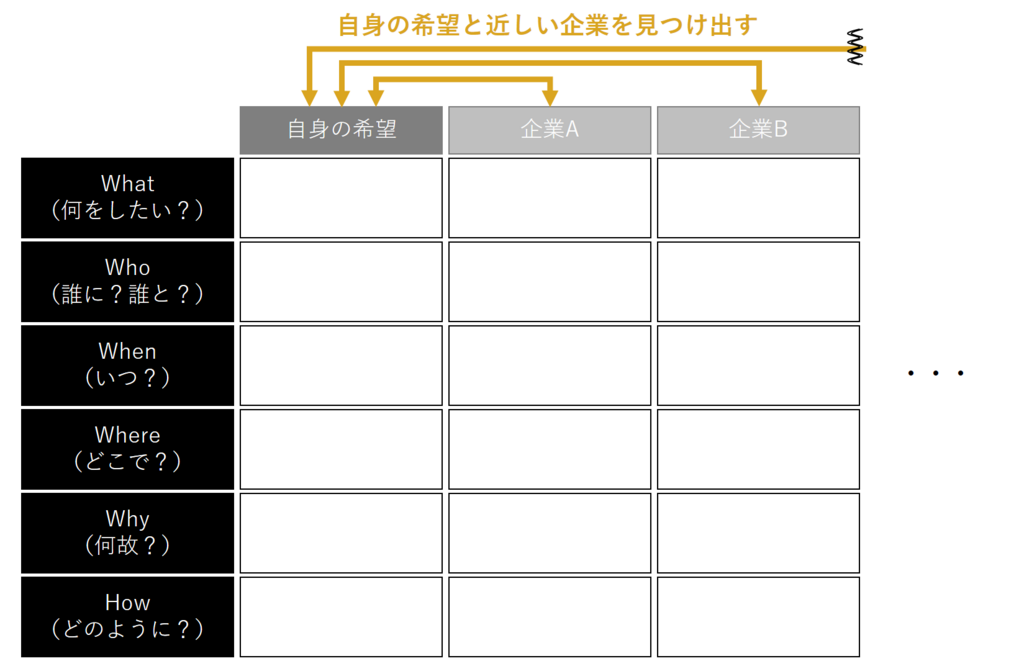f:id:consul-tenshoku:20180404134200p:plain