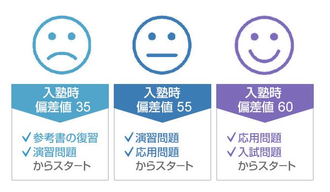 青山学院大学専門塾、AO-PASS、オンライン学習、サブスク、学習プラン、オーダーメイド