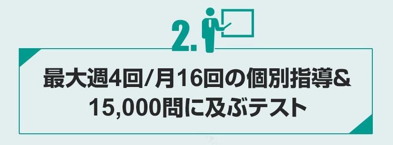 青山学院大学専門塾、AO-PASS、テスト、オンライン学習、サブスク