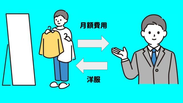 洋服、サブスク、仕組み
