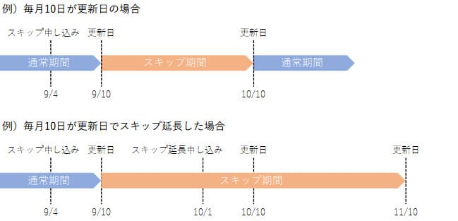 メチャカリ、スキップ、洋服、サブスク