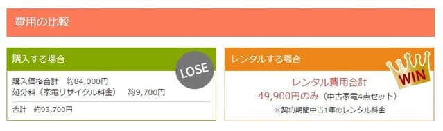 かして！どっとこむ、家電、家具、サブスク、レンタル