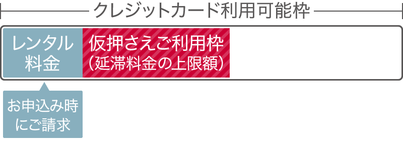 kikito、クレジットカードの仮押さえ