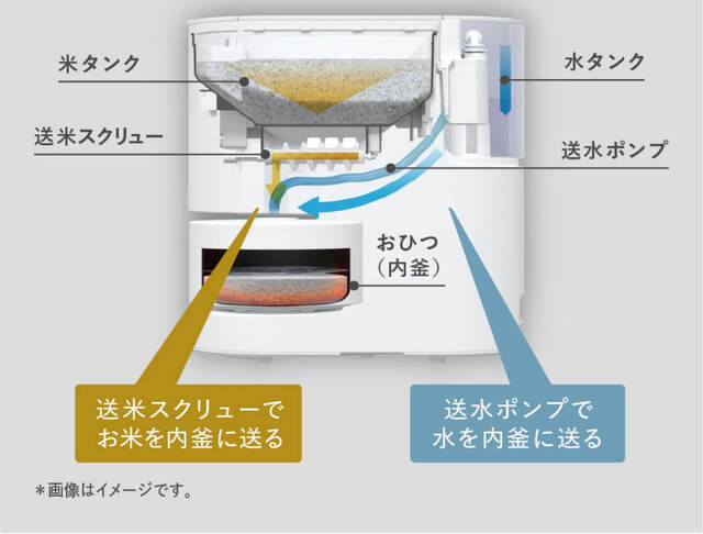 foodable、自動計量IH炊飯器、サブスク、パナソニック