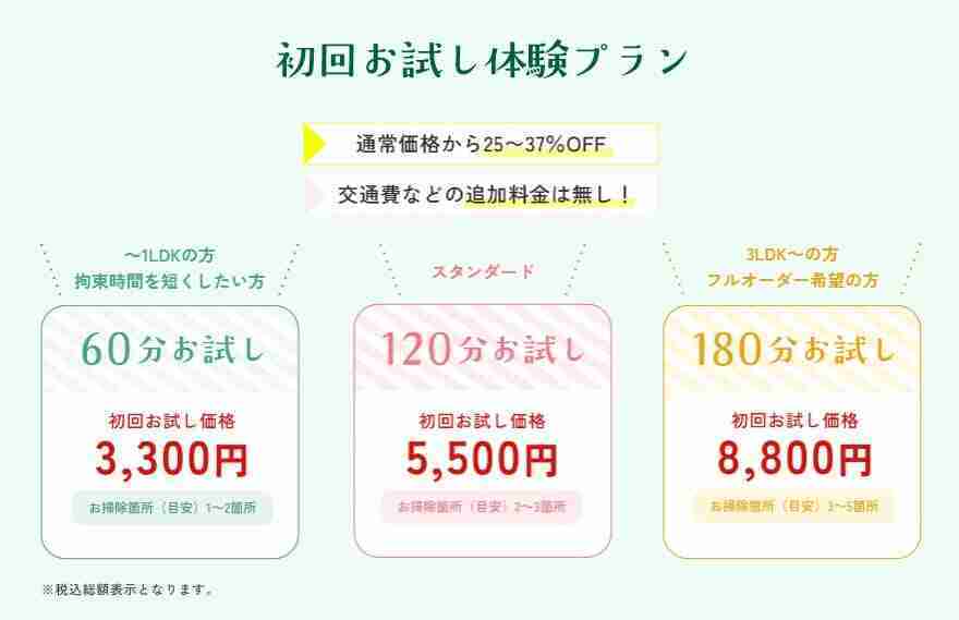 30min.,家事代行,一人暮らし,排水口,掃除,頻度