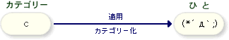f:id:contractio:20060224144350g:image