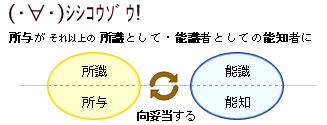 f:id:contractio:20060224150323g:image