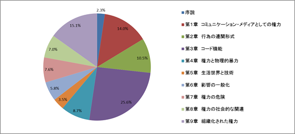 f:id:contractio:20180502154500p:image