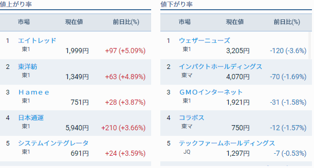 評価損益前日比 +379,590円 子供部屋と株と私
