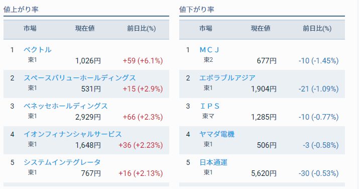 評価損益前日比 +133,350円 子供部屋と株と私