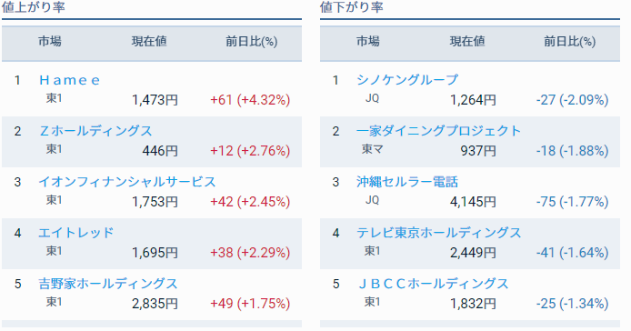 評価損益前日比 20,710円 子供部屋と株と私