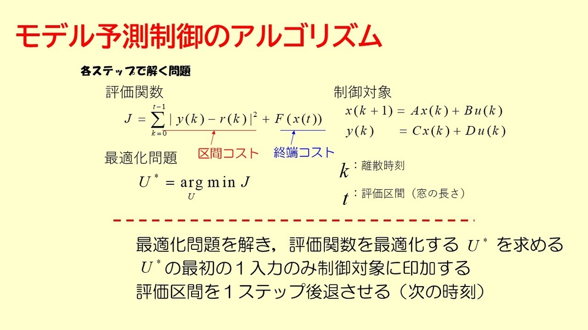 モデル予測制御のアルゴリズム