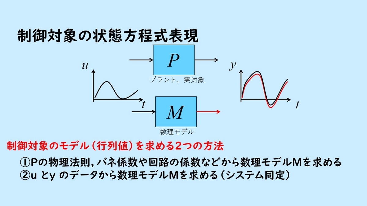 状態方程式表現とは？システムの状態方程式と制御システムの分類