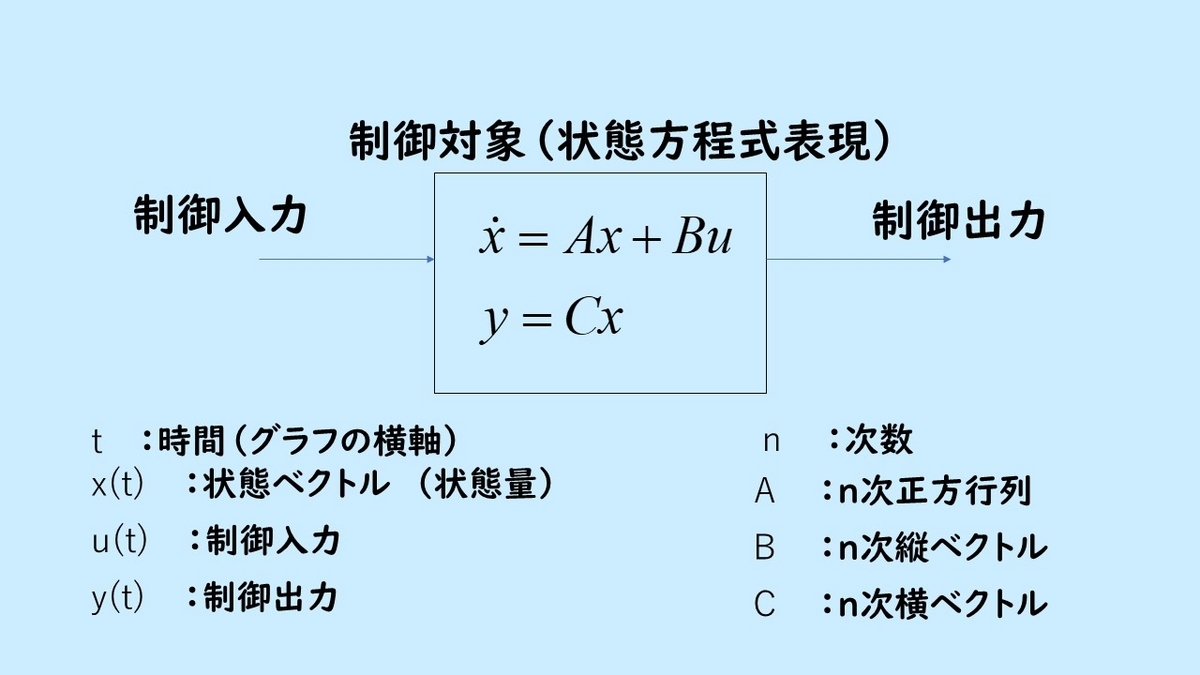 状態方程式の式を示した図
