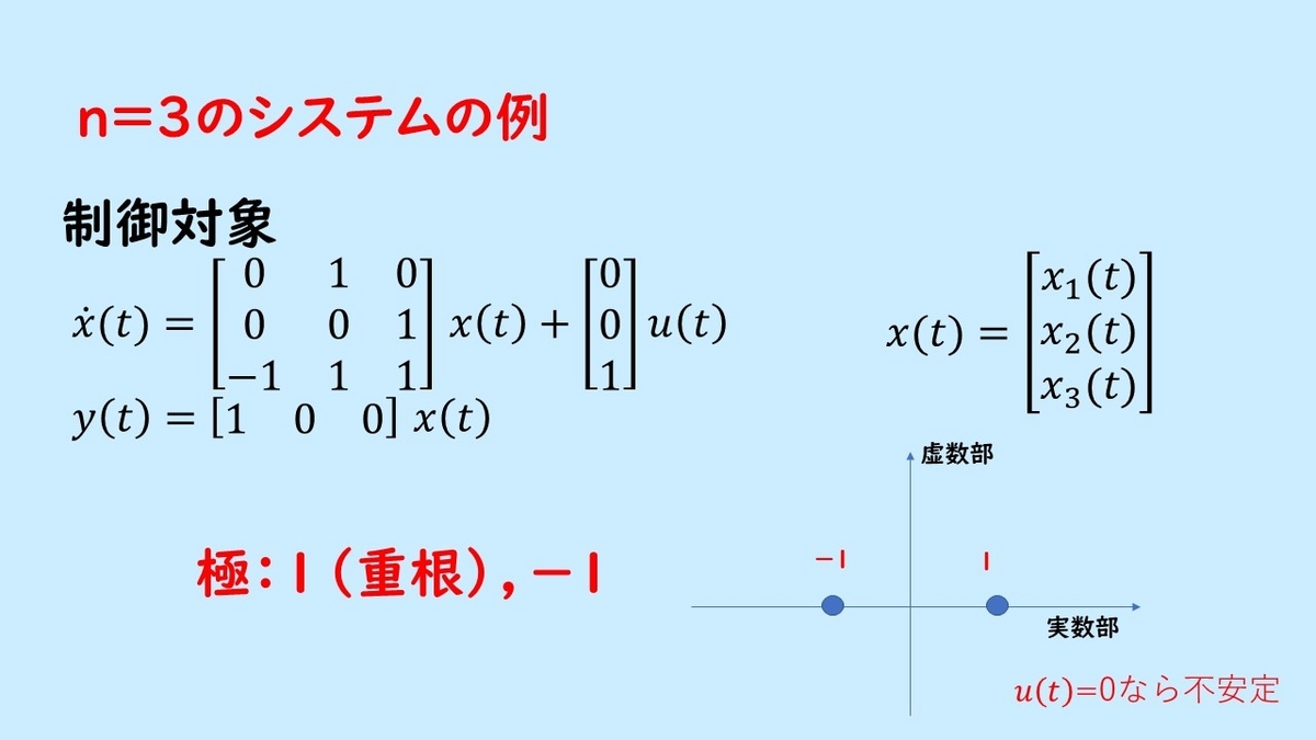 不安定システムの例を示した図