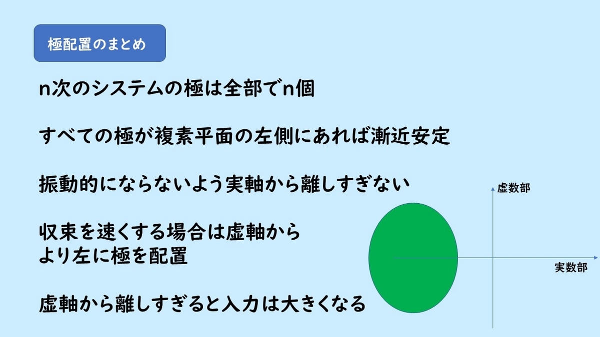 極配置と応答の関係を表した図