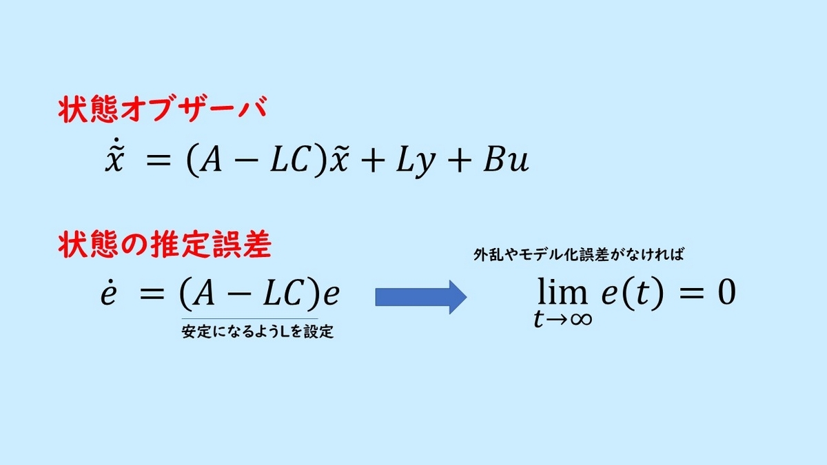 状態オブザーバの式を表した図