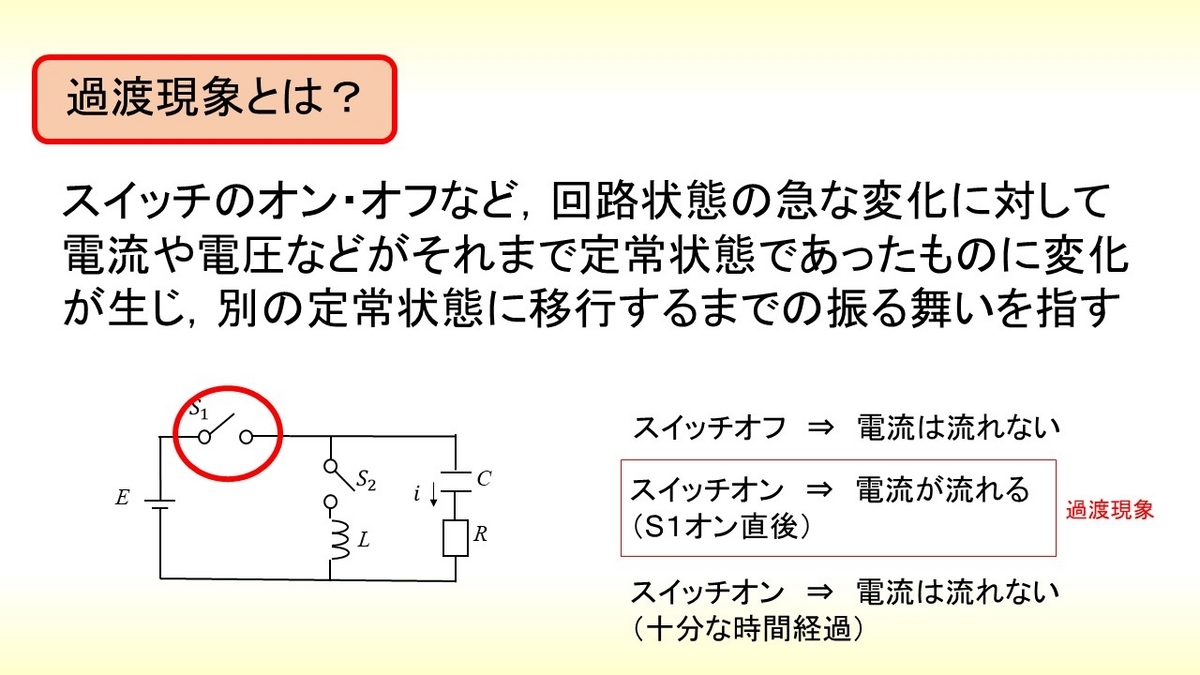 RLC回路の過渡現象解析